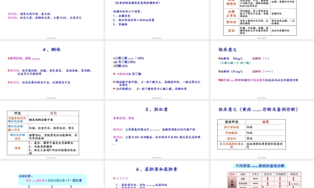 2022年医学专题—尿常规-修改版.pptx