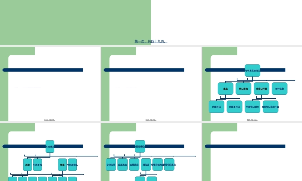 2022年医学专题—常见术后并发症及肠内营养详解.ppt