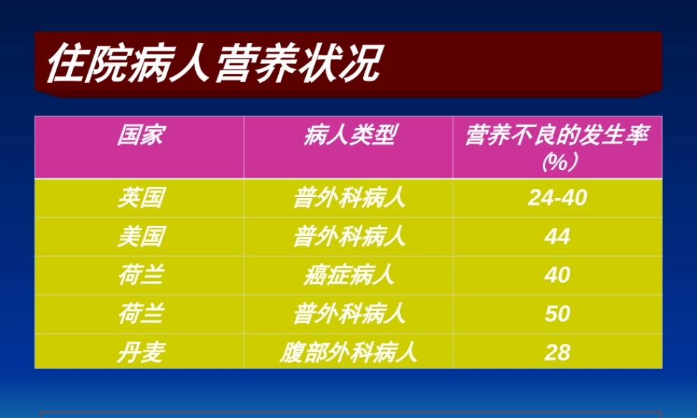 2022年医学专题—第五节-病人营养.ppt