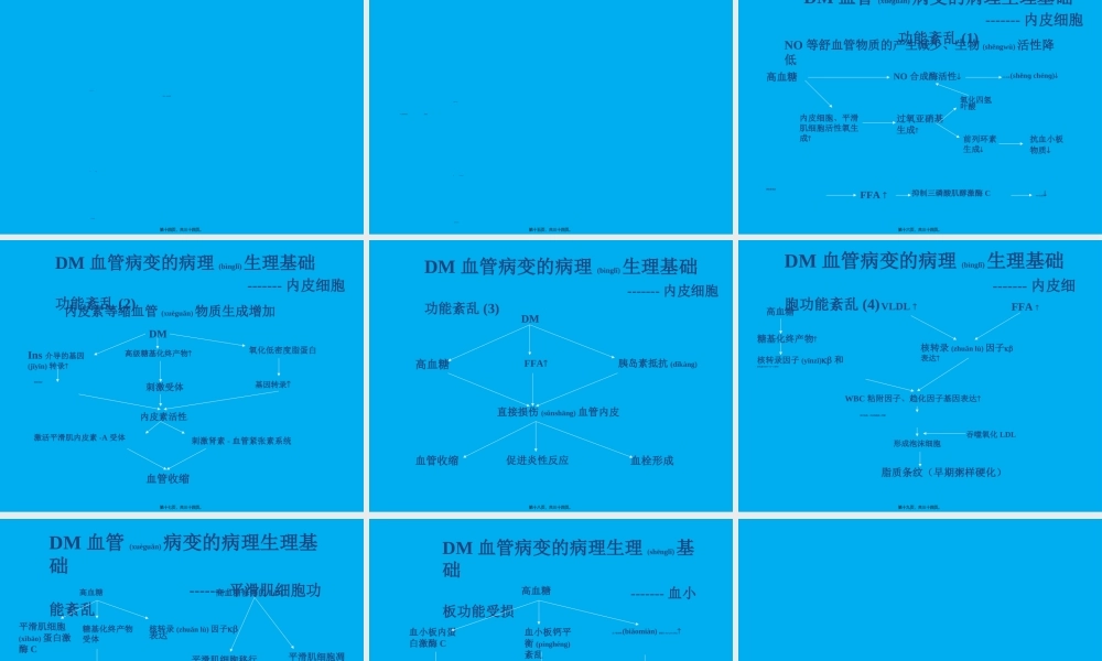 2022年医学专题—糖尿病与动脉粥样硬化概要.ppt