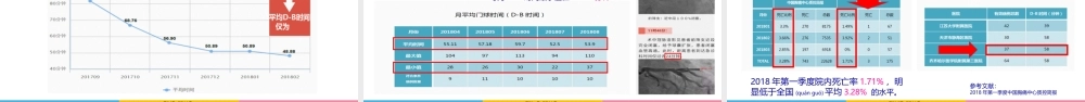 2022年医学专题—胸痛中心经验分享.pptx