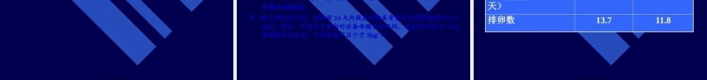 【2019-2020年整理】母猪营养.pptx