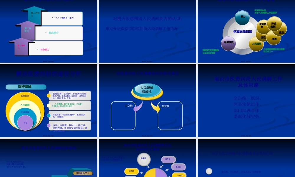 关于提高医患纠纷人民调解能力的一点认识(简).pptx