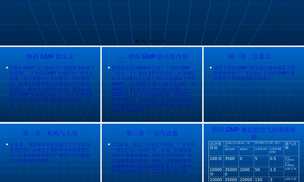 兽药gmp的主要内容.pptx