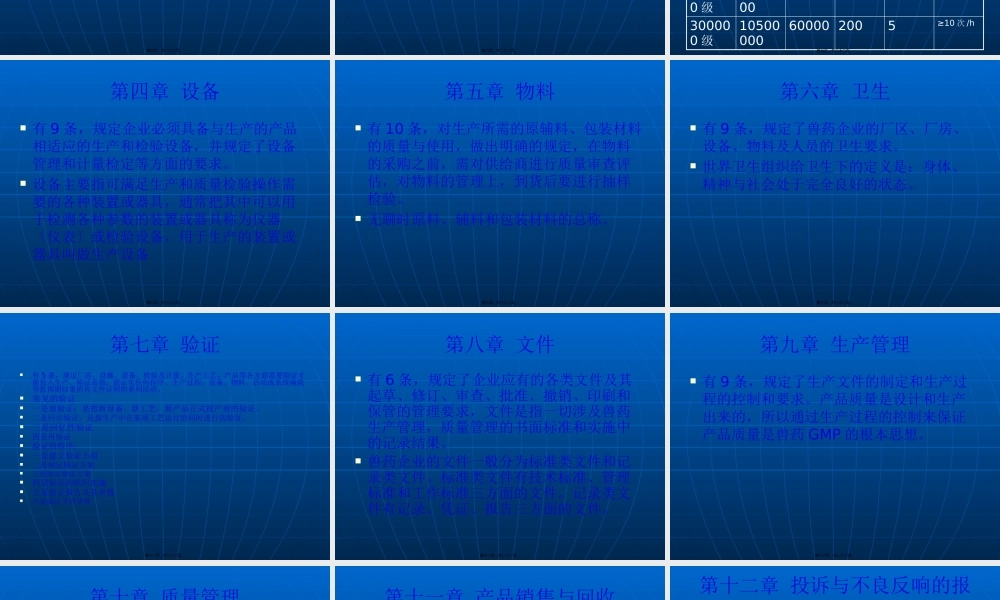 兽药gmp的主要内容.pptx