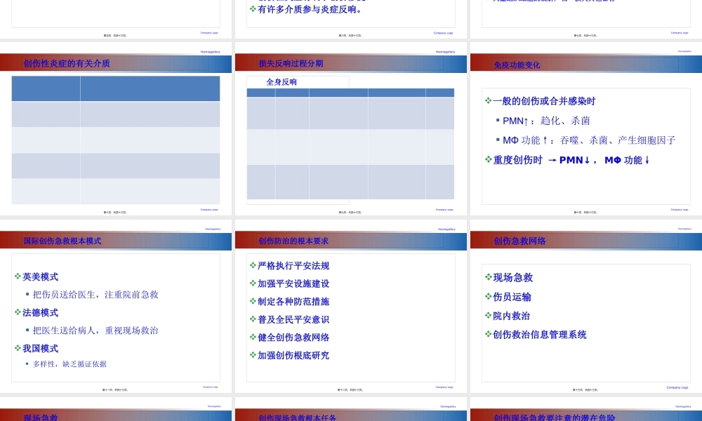 创-伤-急-救.pptx