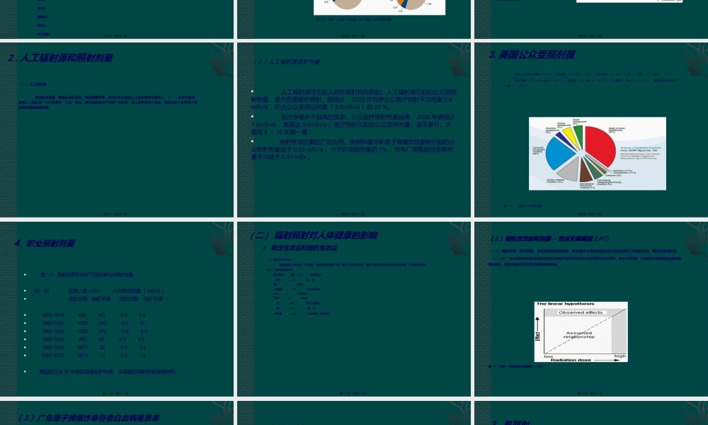 医用电离辐射防护的新进展.ppt