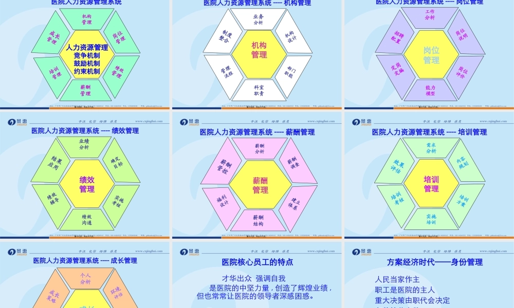 医院岗位分析描述与岗位评价.pptx
