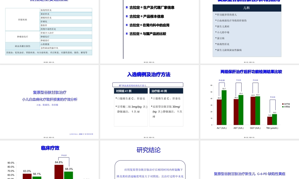 古拉定在儿科的应用.pptx