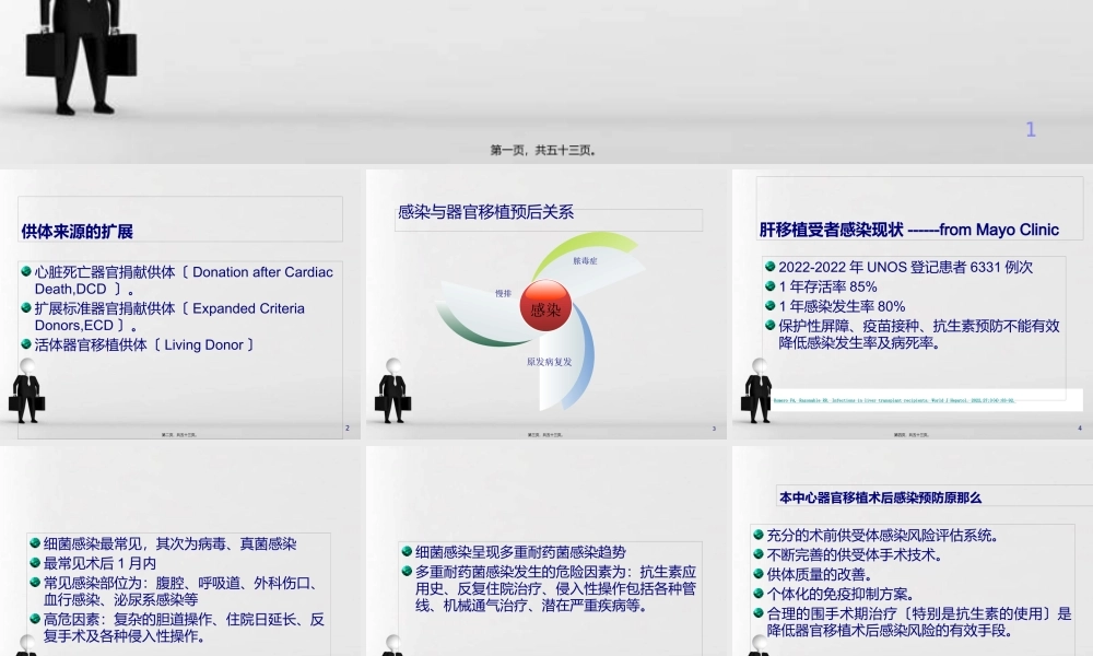 器官移植感染相关问题.pptx