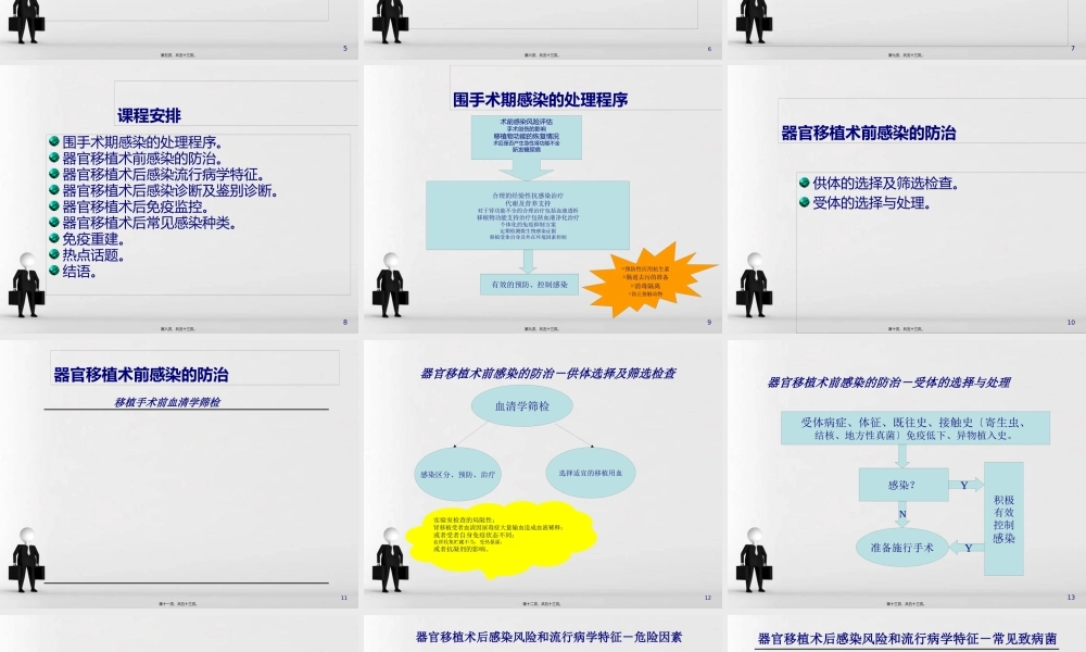 器官移植感染相关问题.pptx