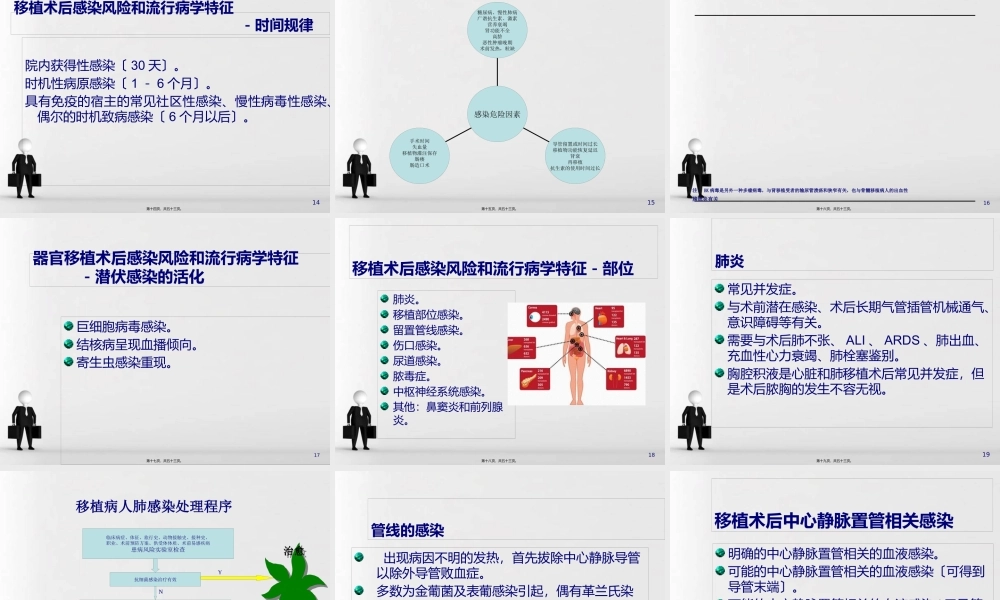 器官移植感染相关问题.pptx