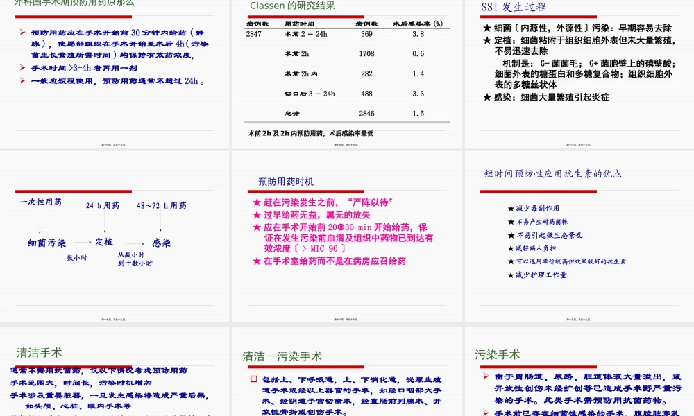 围手术期用药.pptx