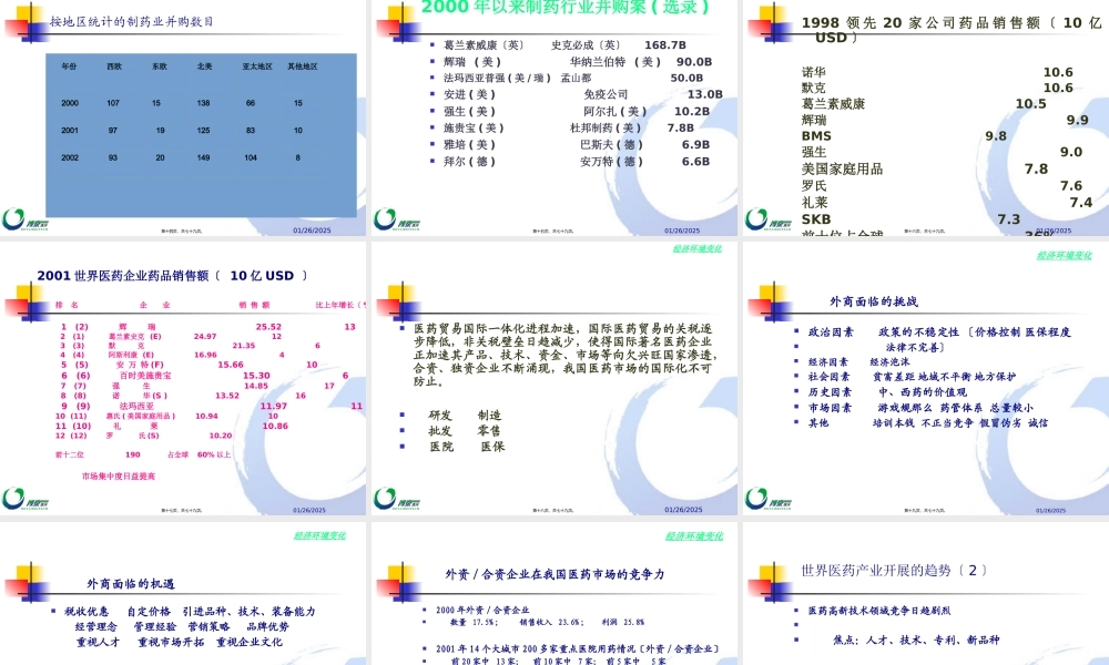 国内外新药的研究开发、现状及趋势.pptx