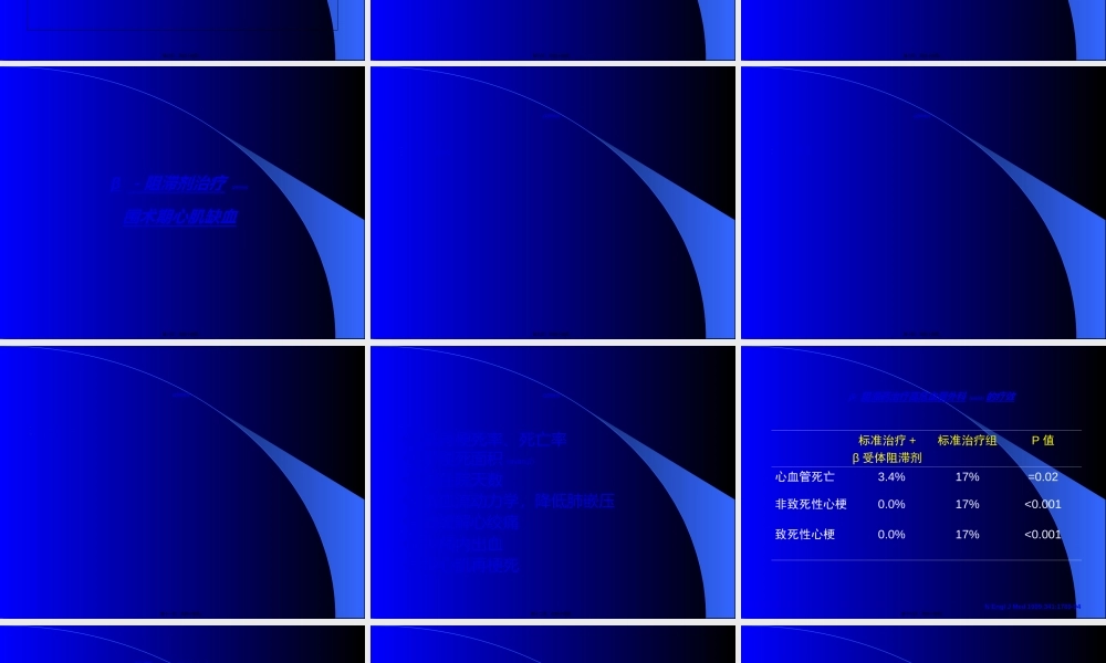 2022年医学专题—β阻滞剂在围手术期的应用-.ppt