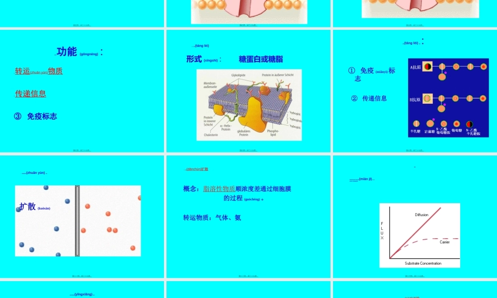 2022年医学专题—第二篇细胞的基本功能第一节细胞膜的基本结构与跨膜物质.ppt