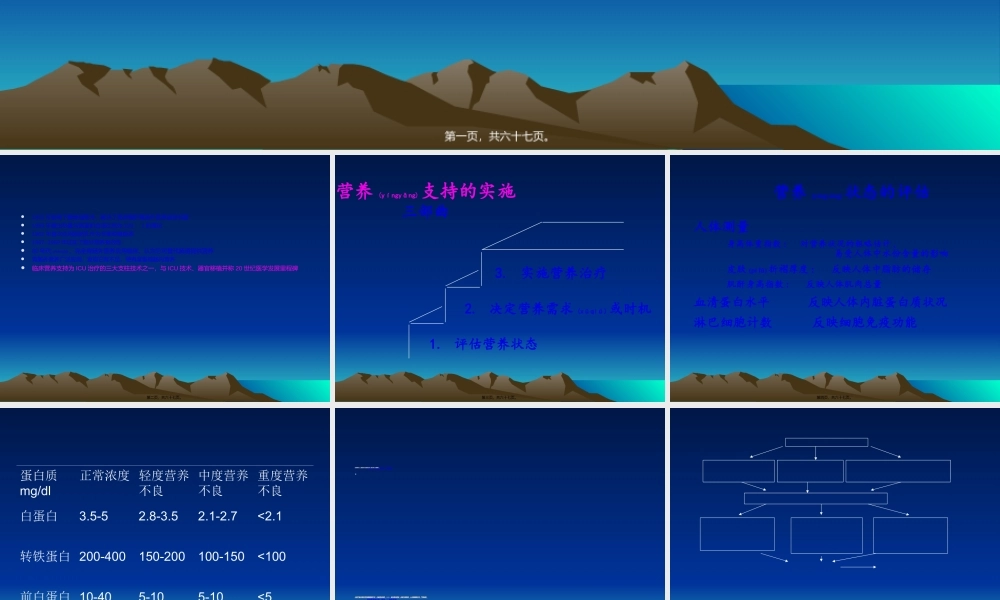 2022年医学专题—危重病人营养与代谢支持.ppt