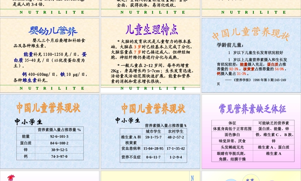 中国儿童营养现状分析.ppt