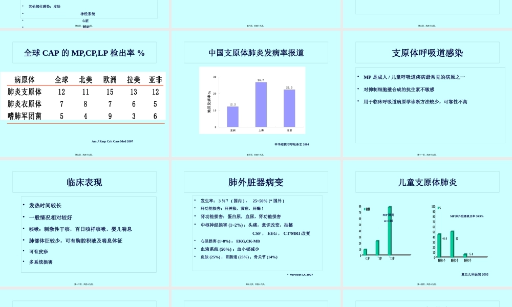 儿童呼吸道支原体感染b.pptx