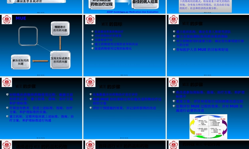 医院药学实践与科研结合的思路与方法-刘芳.pptx