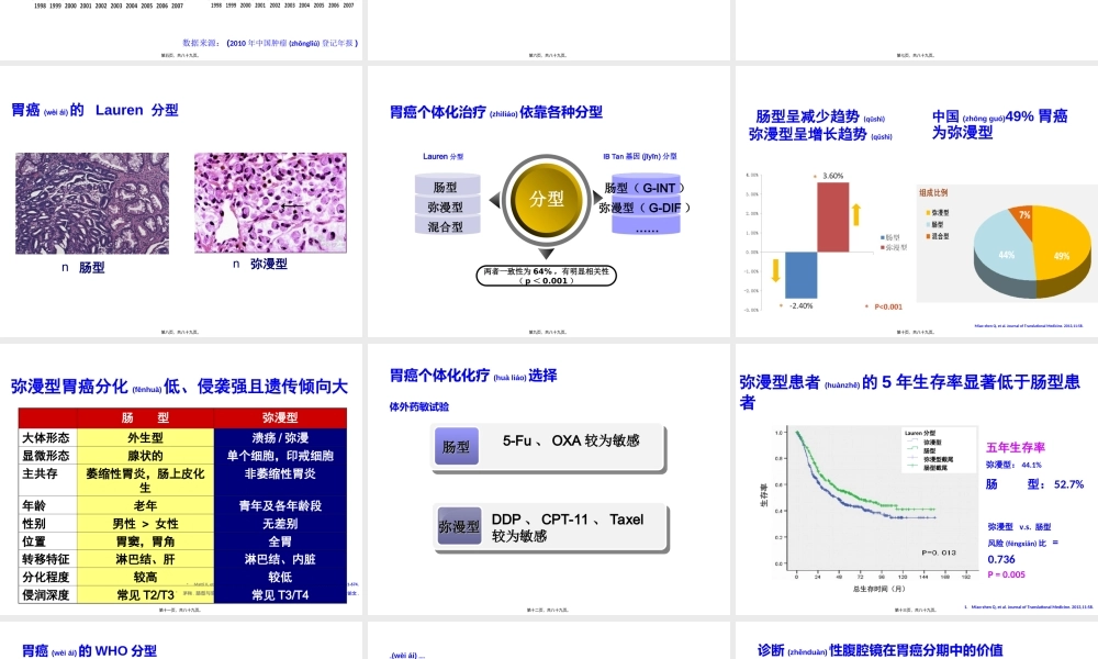 2022年医学专题—胃癌综合诊治第3版.ppt