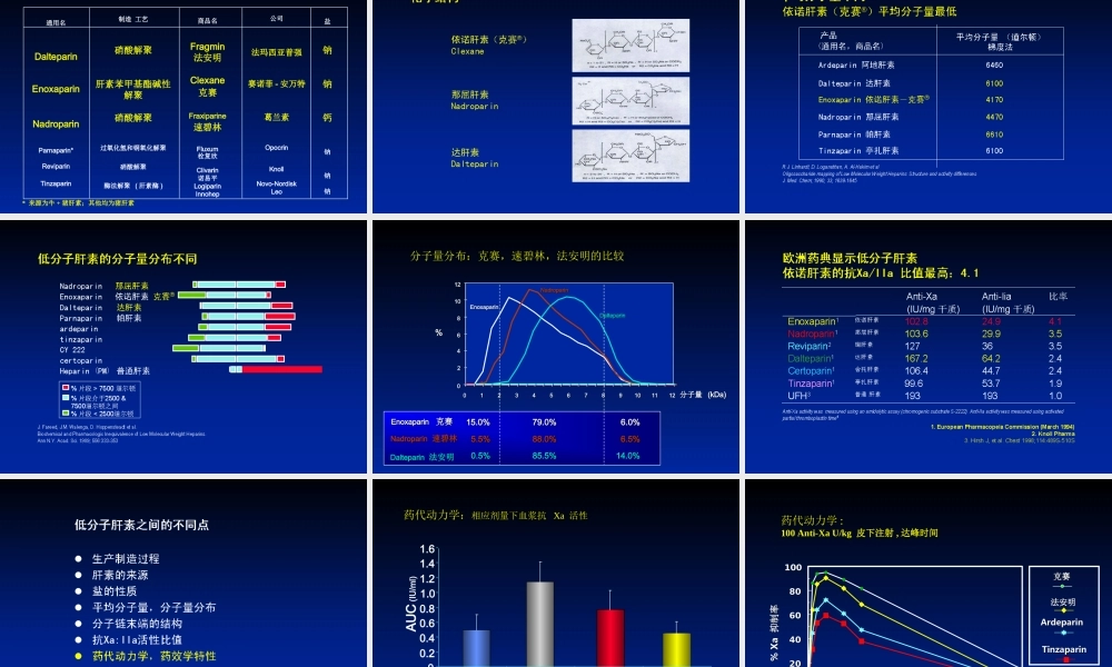 低分子肝素差异-刘建社主任讲稿指南.ppt