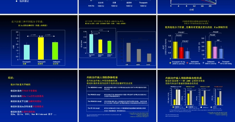 低分子肝素差异-刘建社主任讲稿指南.ppt