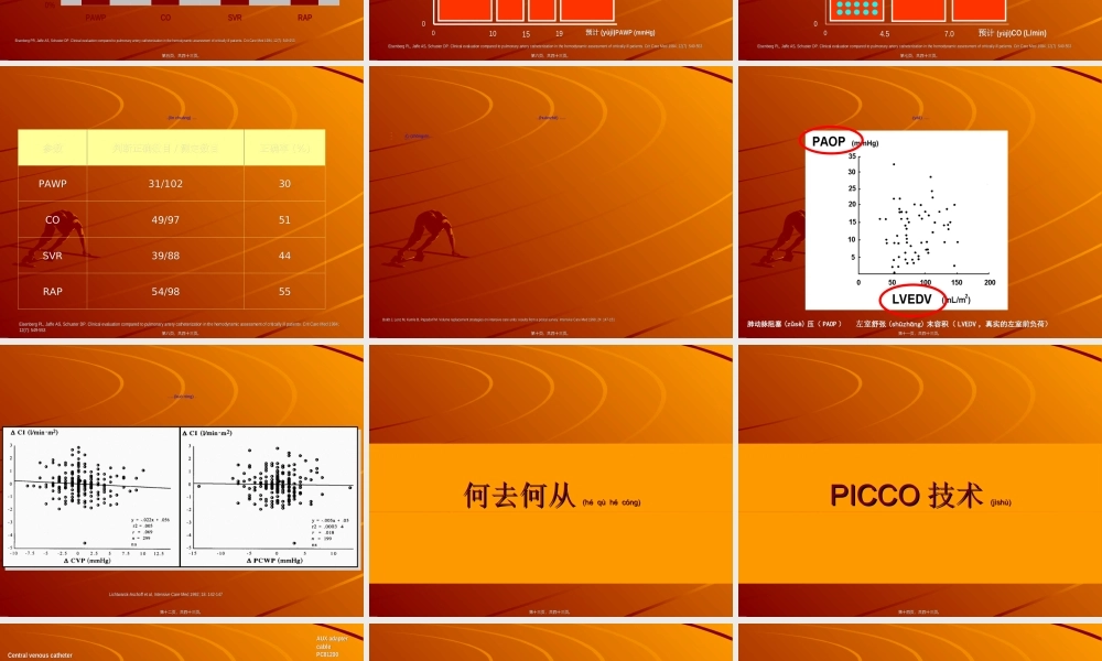 2022年医学专题—ICU血流动力学监测和PICCO技术.ppt