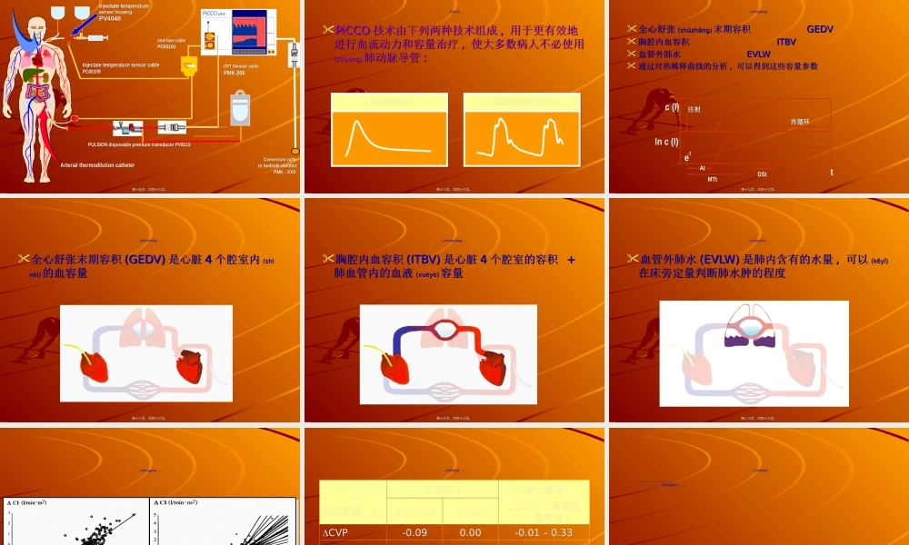 2022年医学专题—ICU血流动力学监测和PICCO技术.ppt