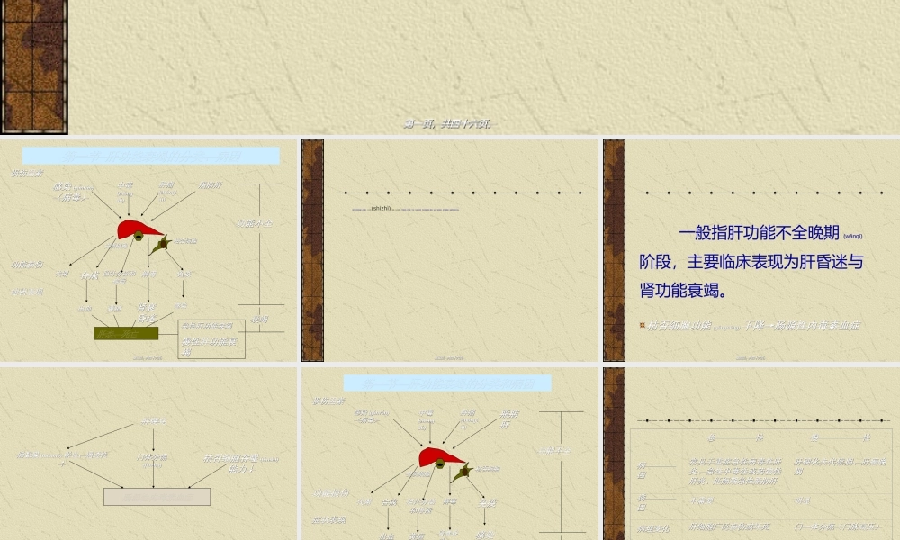 2022年医学专题—肝功能衰竭.ppt