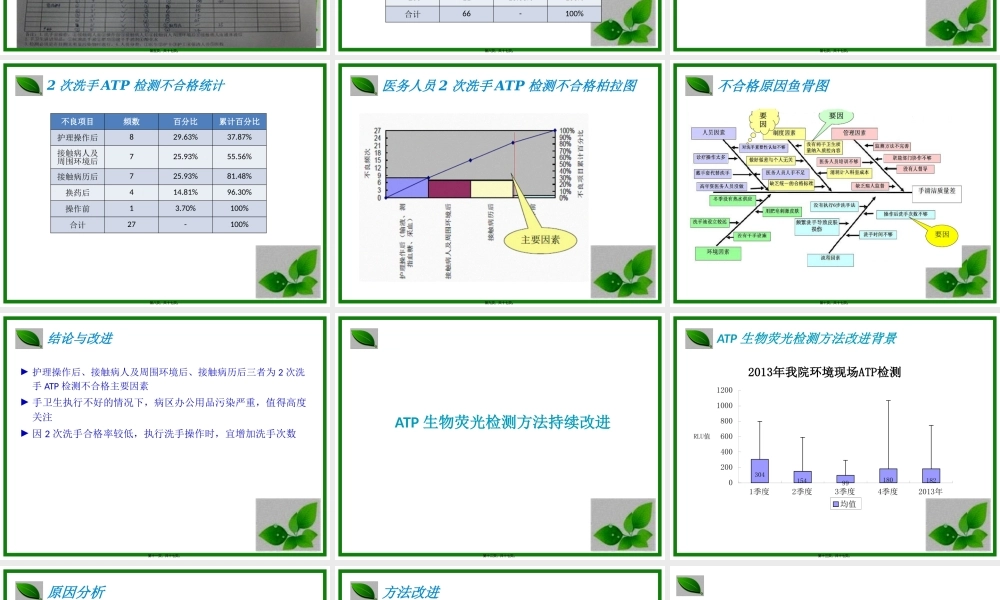 医务人员手卫生方法持续改进.pptx