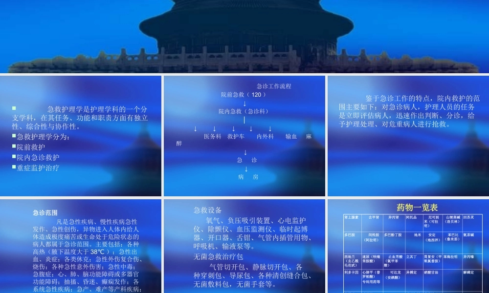 急诊室病案分析.ppt