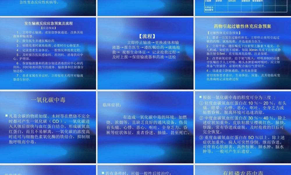 急诊室病案分析.ppt