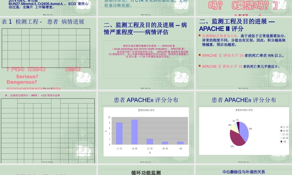 危重病检测技术.pptx