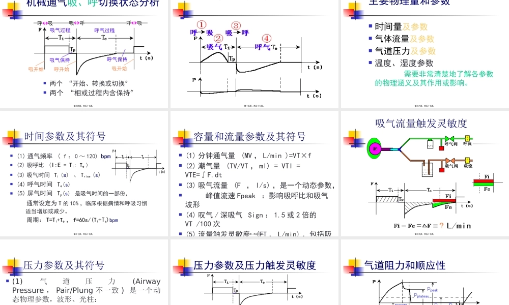 呼吸机的基本原理和通气模式资料.pptx