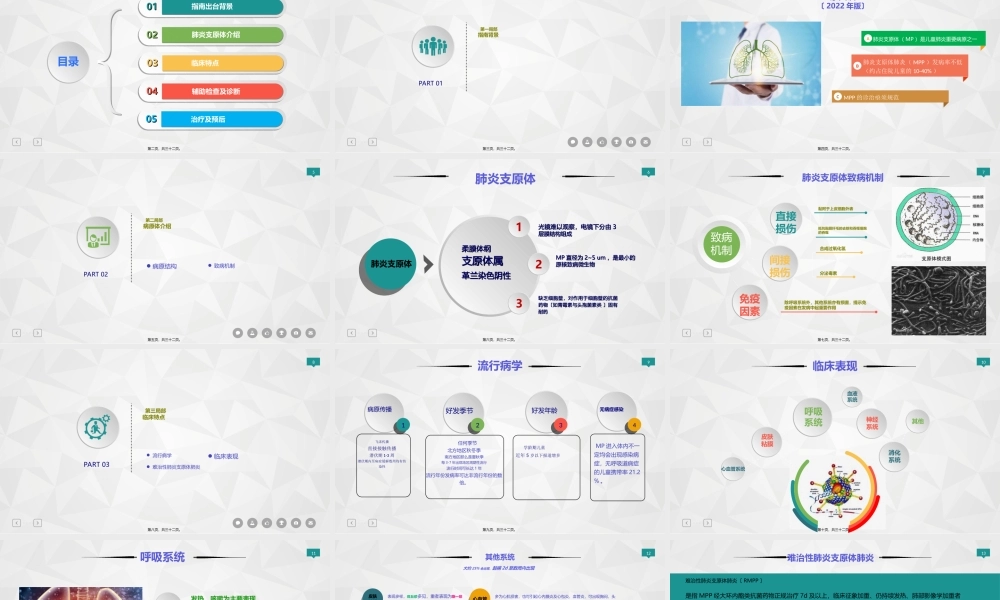 儿童肺炎支原体肺炎指南解读.ppt