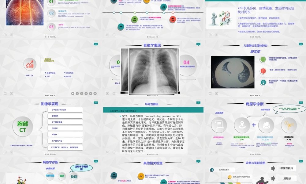 儿童肺炎支原体肺炎指南解读.ppt