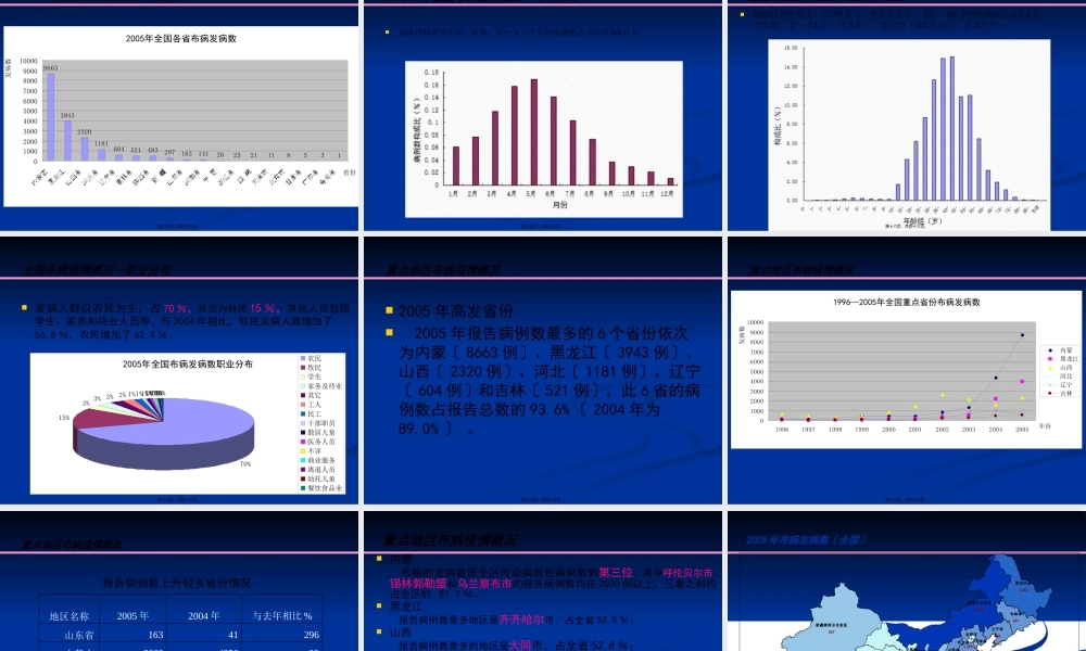 全国布病流行概况.pptx