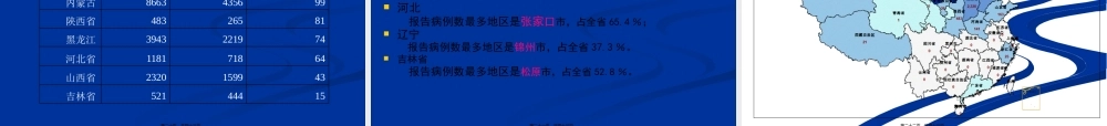 全国布病流行概况.pptx