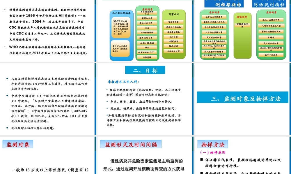 慢性病及其危险因素监测技术.ppt