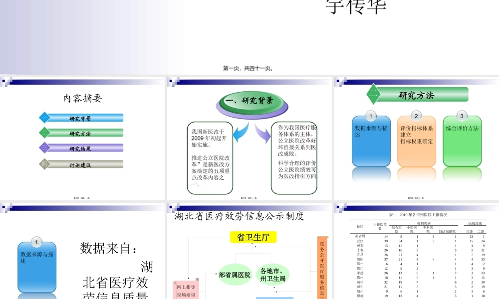 公立医院改革绩效评价方法.pptx