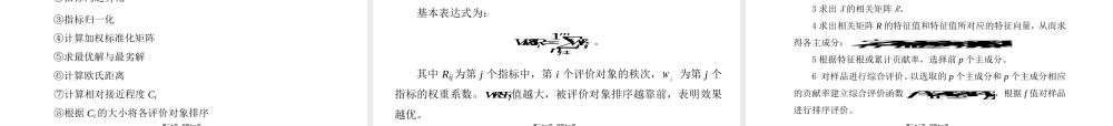 公立医院改革绩效评价方法.pptx