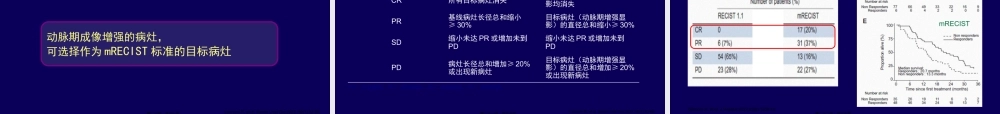 实体瘤疗效评估方法进展--mRECIST标准.pptx