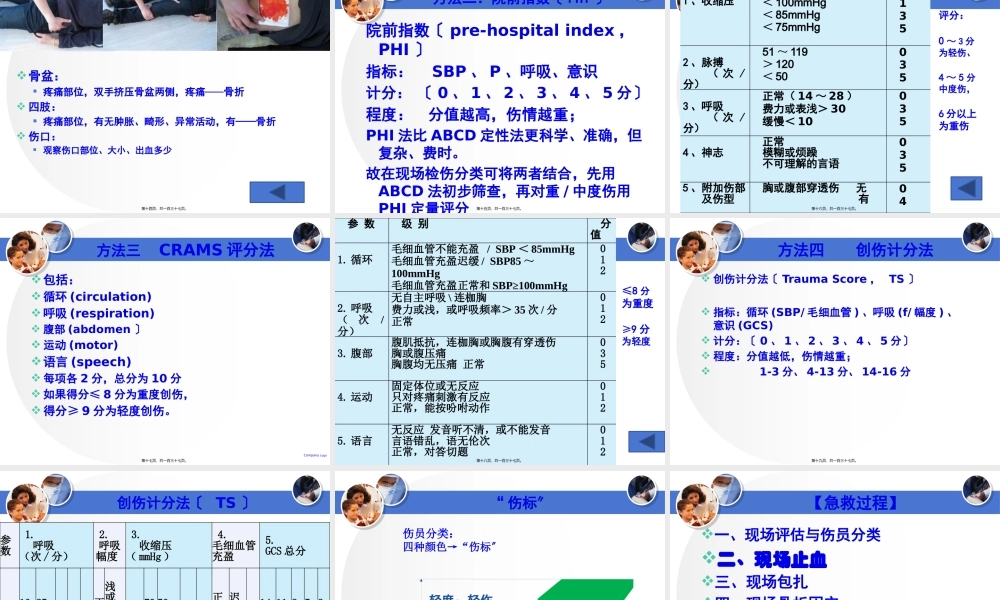 创伤的现场急救.pptx