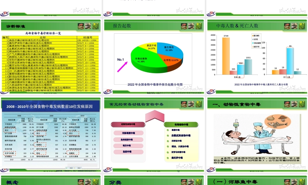 动植物性食物中毒.pptx