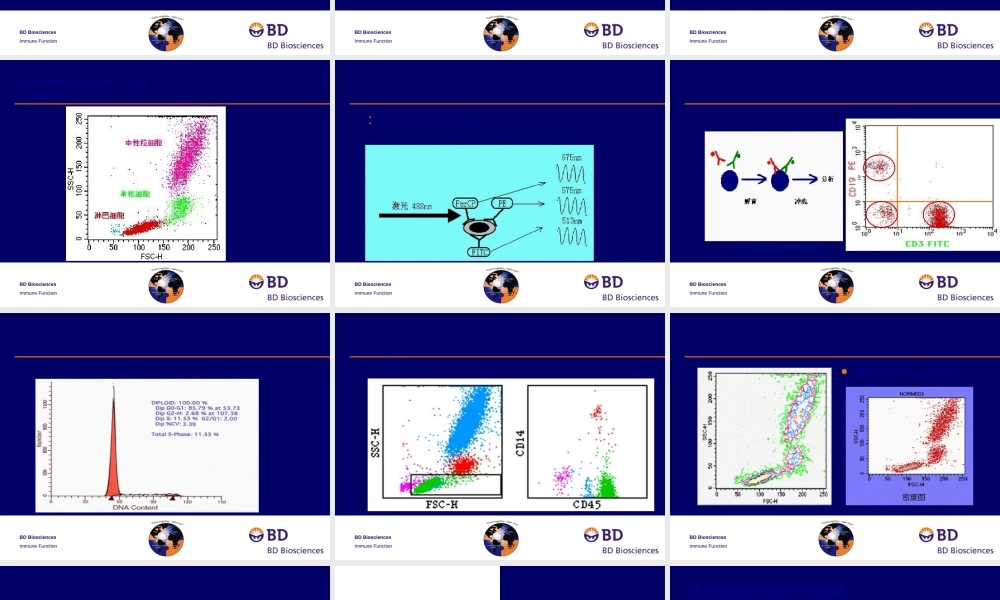 2022年医学专题—流式细胞术及其科研应用.ppt