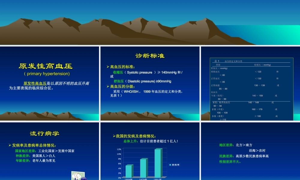 143心血管内科-高血压课件-PPT(1).ppt