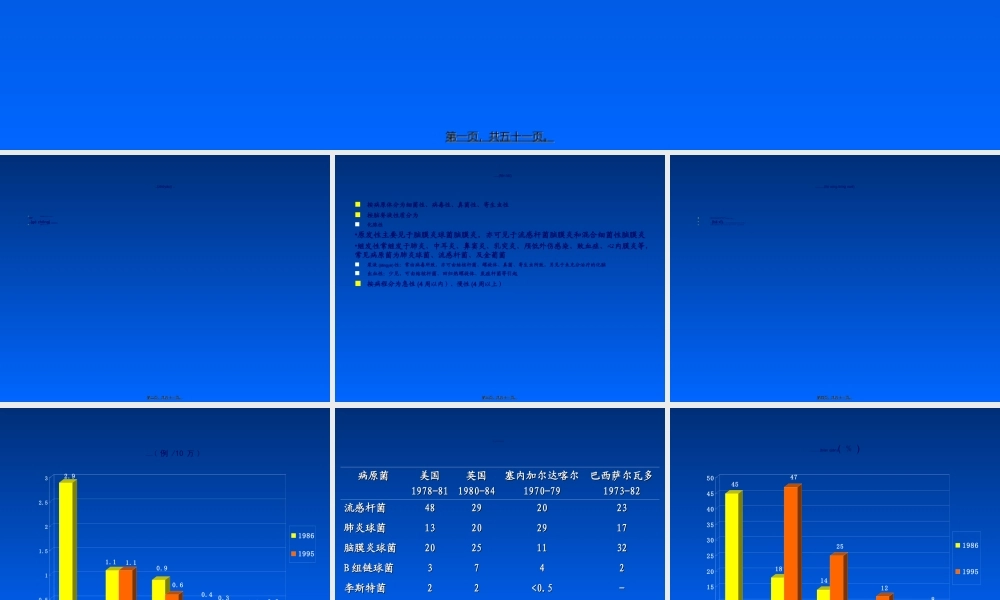 2022年医学专题—中枢神经系统感染抗炎的原则介绍.ppt