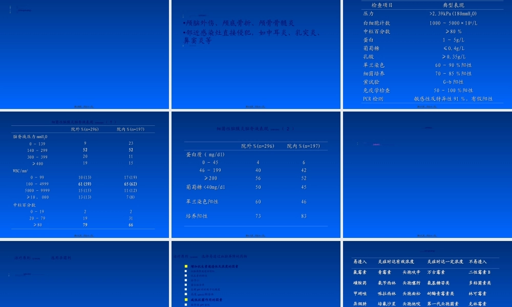 2022年医学专题—中枢神经系统感染抗炎的原则介绍.ppt