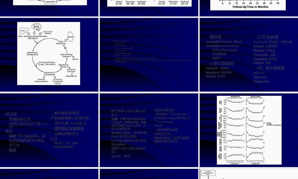 2022年医学专题—充血性心力衰竭.ppt